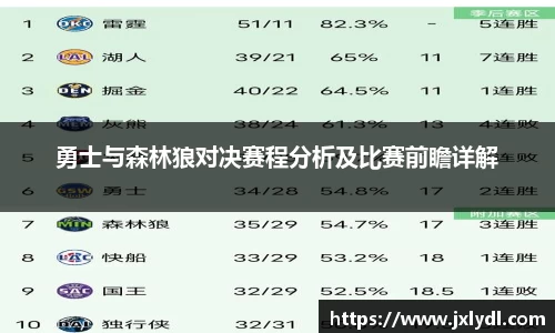 beats365勇士与森林狼对决赛程分析及比赛前瞻详解